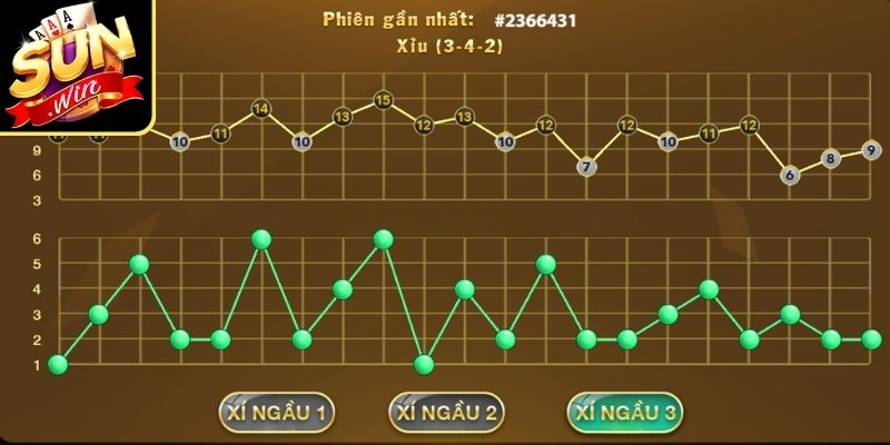 Các dạng cầu thường gặp trong quá trình theo dõi