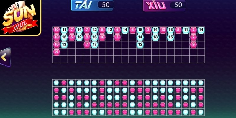 Bí Quyết Thắng Tài Xỉu Giúp Đọc Đúng Nhịp Bàn Tại Sunwin 2 Đánh giá tần suất xuất hiện từng khoảng điểm