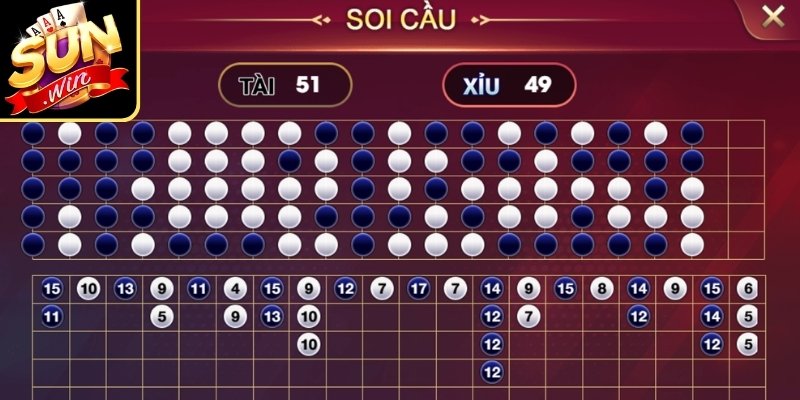 Cách Chơi Tài Xỉu Sunwin Giúp Nắm Luật Và Cược Hiệu Quả 3 Cách chơi Tài Xỉu thống kê tần suất xuất hiện của từng tổng điểm