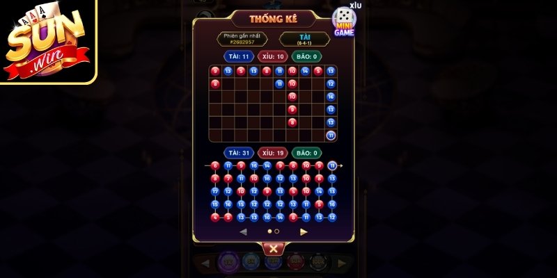 Cách Đọc Cầu Tài Xỉu Chuẩn Xác Nâng Cao Khả Năng Dự Đoán 2 Theo dõi điểm đầu khi cầu mới vừa hình thành