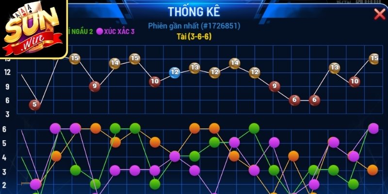 Thống kê nhóm điểm giữa xuất hiện nhiều nhất