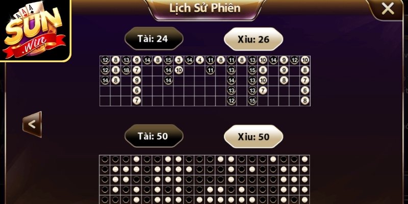 Mẹo Dự Đoán Tài Xỉu Theo Xu Hướng Phiên Tại Sunwin 1 Mẹo dự đoán Tài Xỉu theo xu hướng phiên đọc 3–5 phiên