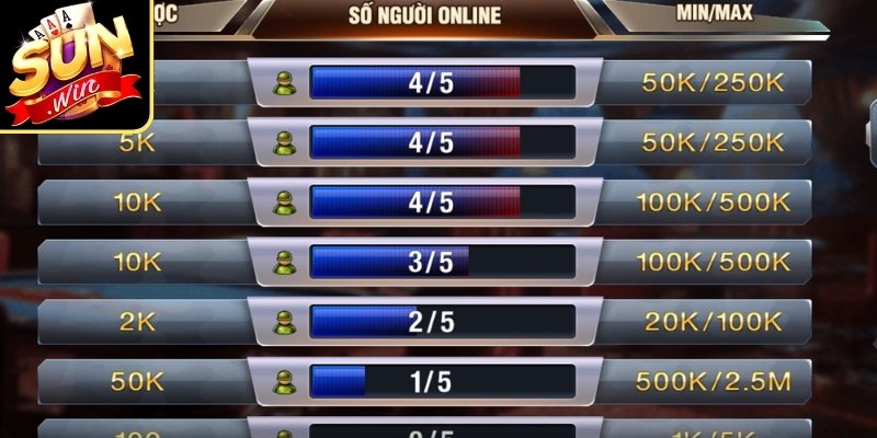 Tải Game Đánh Bài Liêng Online Trên Điện Thoại Và PC 3 Phòng chơi Liêng phân cấp giúp chọn bàn phù hợp