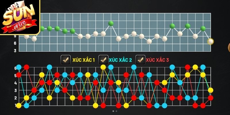 Thống Kê Tài Xỉu Là Gì? Cách Theo Dõi Dữ Liệu Kết Quả 2 Cách nhận diện cầu Tài Xỉu đang xuất hiện