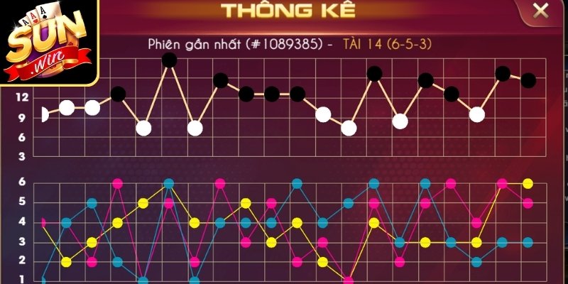 Đối chiếu dữ liệu thực tế với nguyên lý thuật toán