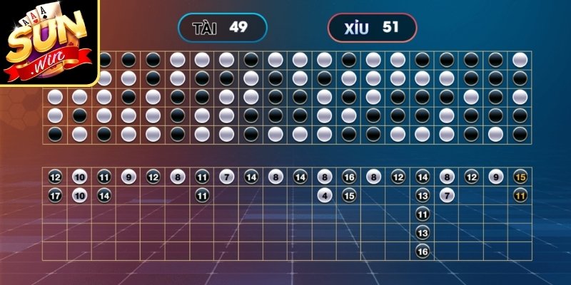 Xác Suất Tài Xỉu - Cách Tính Tỷ Lệ Thắng Dễ Áp Dụng 3 Nhận biết chuỗi kết quả
